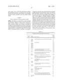 Pentose Fermentation By a Recombinant Microorganism diagram and image