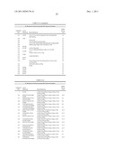 Pentose Fermentation By a Recombinant Microorganism diagram and image