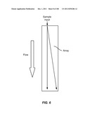 DEVICES AND METHODS FOR ENRICHMENT AND ALTERATION OF CIRCULATING TUMOR     CELLS AND OTHER PARTICLES diagram and image