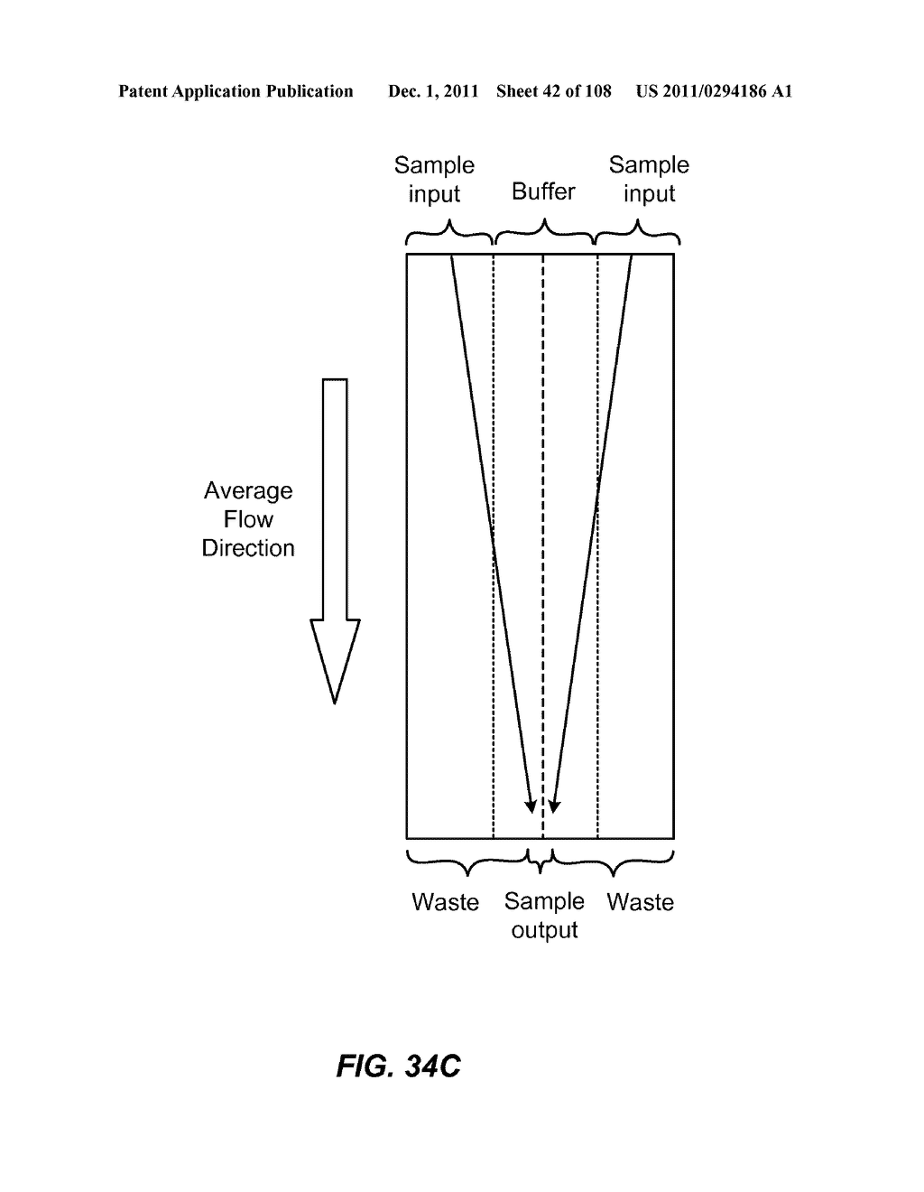 DEVICES AND METHODS FOR ENRICHMENT AND ALTERATION OF CIRCULATING TUMOR     CELLS AND OTHER PARTICLES - diagram, schematic, and image 43