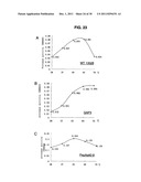 INCREASED PRODUCTION OF ASPARTIC PROTEASES IN FILAMENTOUS FUNGAL CELLS diagram and image