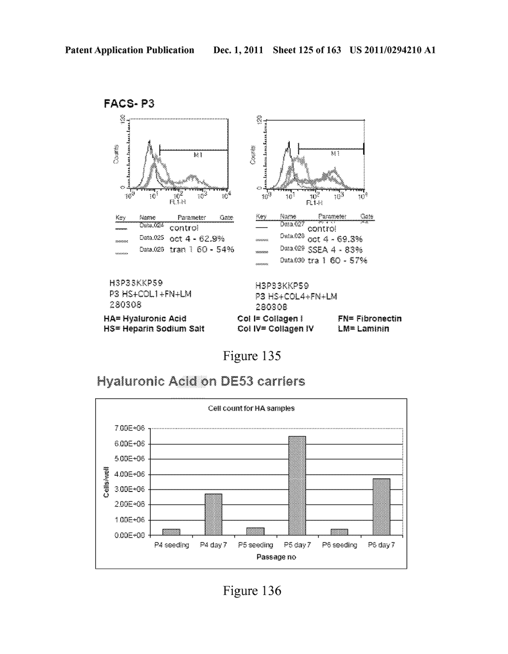 Microcarriers for Stem Cell Culture - diagram, schematic, and image 126