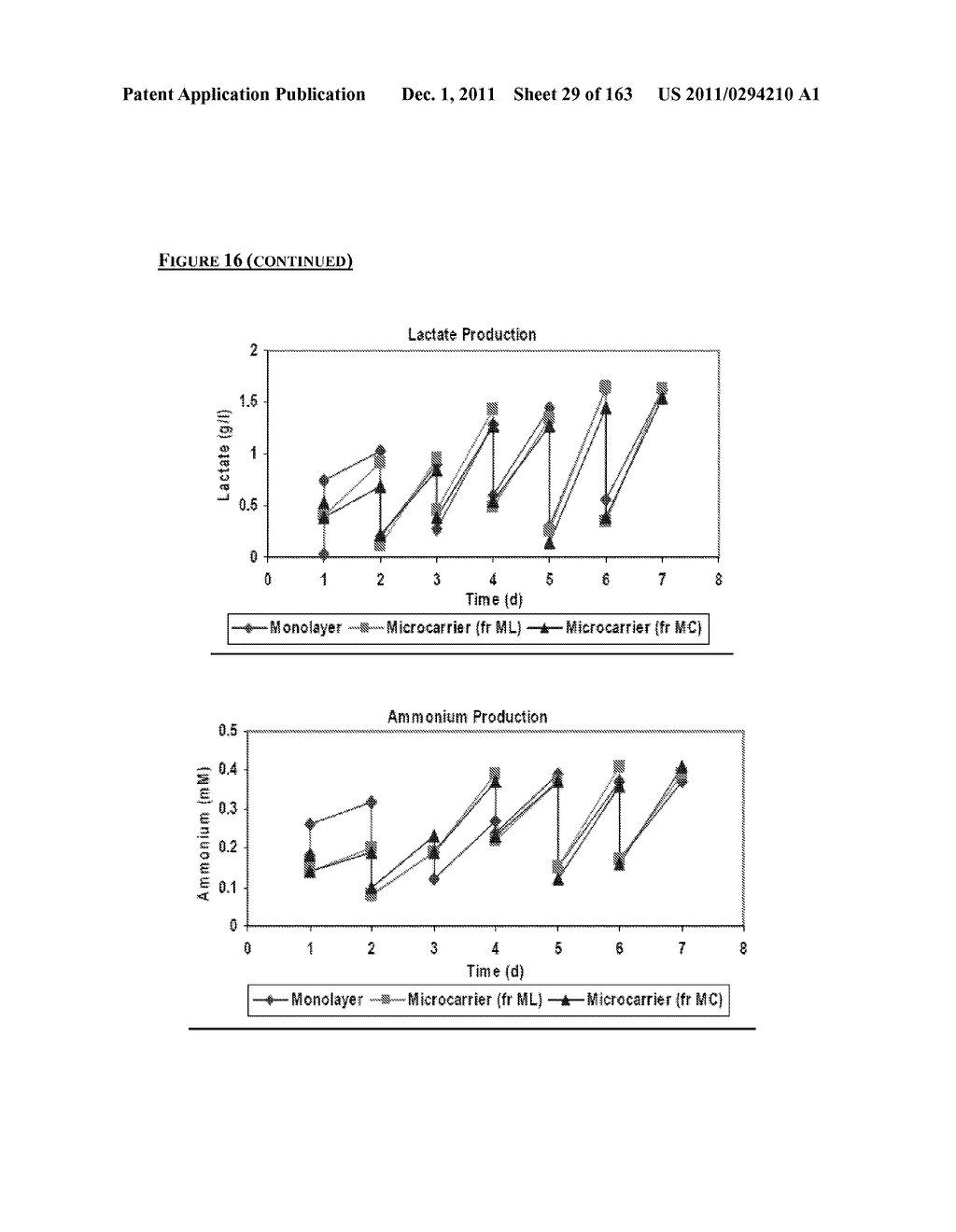 Microcarriers for Stem Cell Culture - diagram, schematic, and image 30