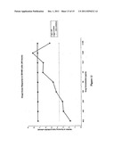 Methods of Screening Molecular Libraries and Active Molecules Identified     Thereby diagram and image