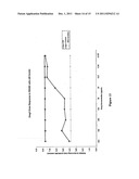 Methods of Screening Molecular Libraries and Active Molecules Identified     Thereby diagram and image