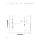 METHOD FOR DETERMINING THE RISK OF PREECLAMPSIA USING PIGF-2 AND PIGF-3     MARKERS diagram and image