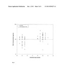 METHOD FOR DETERMINING THE RISK OF PREECLAMPSIA USING PIGF-2 AND PIGF-3     MARKERS diagram and image