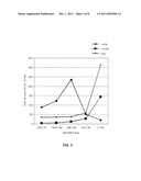 SELECTIVE ETCH FOR SILICON FILMS diagram and image