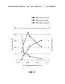 SELECTIVE ETCH FOR SILICON FILMS diagram and image