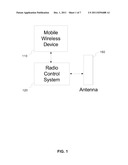 SYSTEM AND METHOD OF CONTROLLING TRANSMIT POWER FOR MOBILE WIRELESS     DEVICES WITH MULTI-MODE OPERATION OF ANTENNA diagram and image