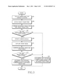 APPARATUS AND METHOD FOR RECOGNIZING ZONE IN PORTABLE TERMINAL diagram and image