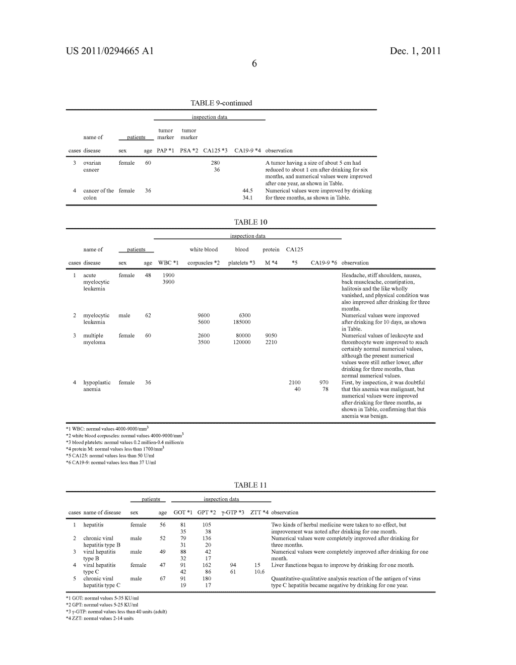 BIOACTIVE AGENT, PHARMACEUTICAL PRODUCT, COSMETIC PRODUCT, FRESHNESS     KEEPING AGENT, AND PLANT AND ANIMAL GROWTH PROMOTING AGENT - diagram, schematic, and image 07