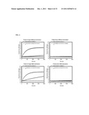 MODIFIED RNASE H AND DETECTION OF NUCLEIC ACID AMPLIFICATION diagram and image