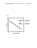 MODIFIED RNASE H AND DETECTION OF NUCLEIC ACID AMPLIFICATION diagram and image