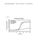 MODIFIED RNASE H AND DETECTION OF NUCLEIC ACID AMPLIFICATION diagram and image