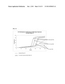 MODIFIED RNASE H AND DETECTION OF NUCLEIC ACID AMPLIFICATION diagram and image