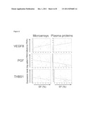 BIOMARKERS diagram and image