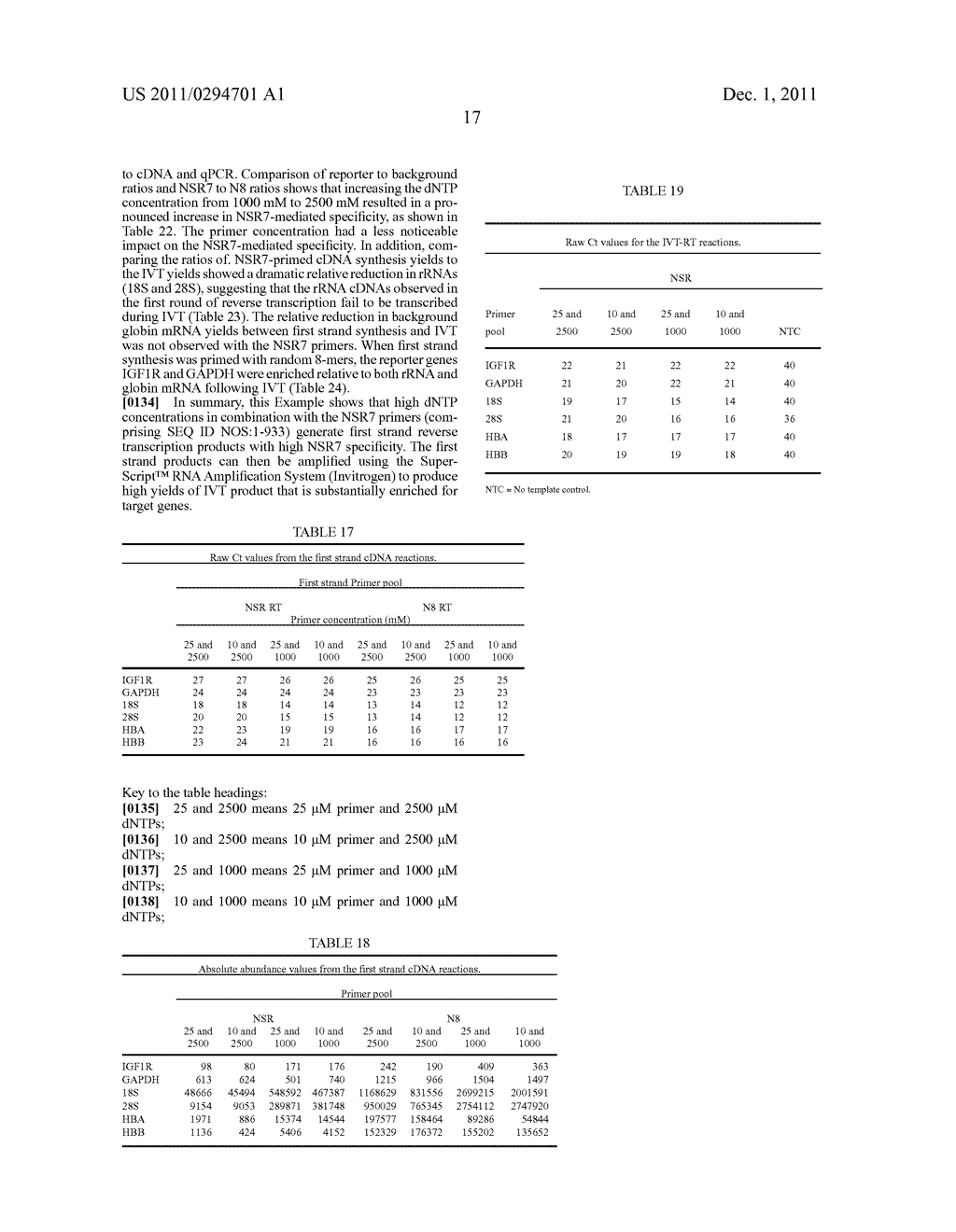 Nucleic acid amplification using non-random primers - diagram, schematic, and image 31