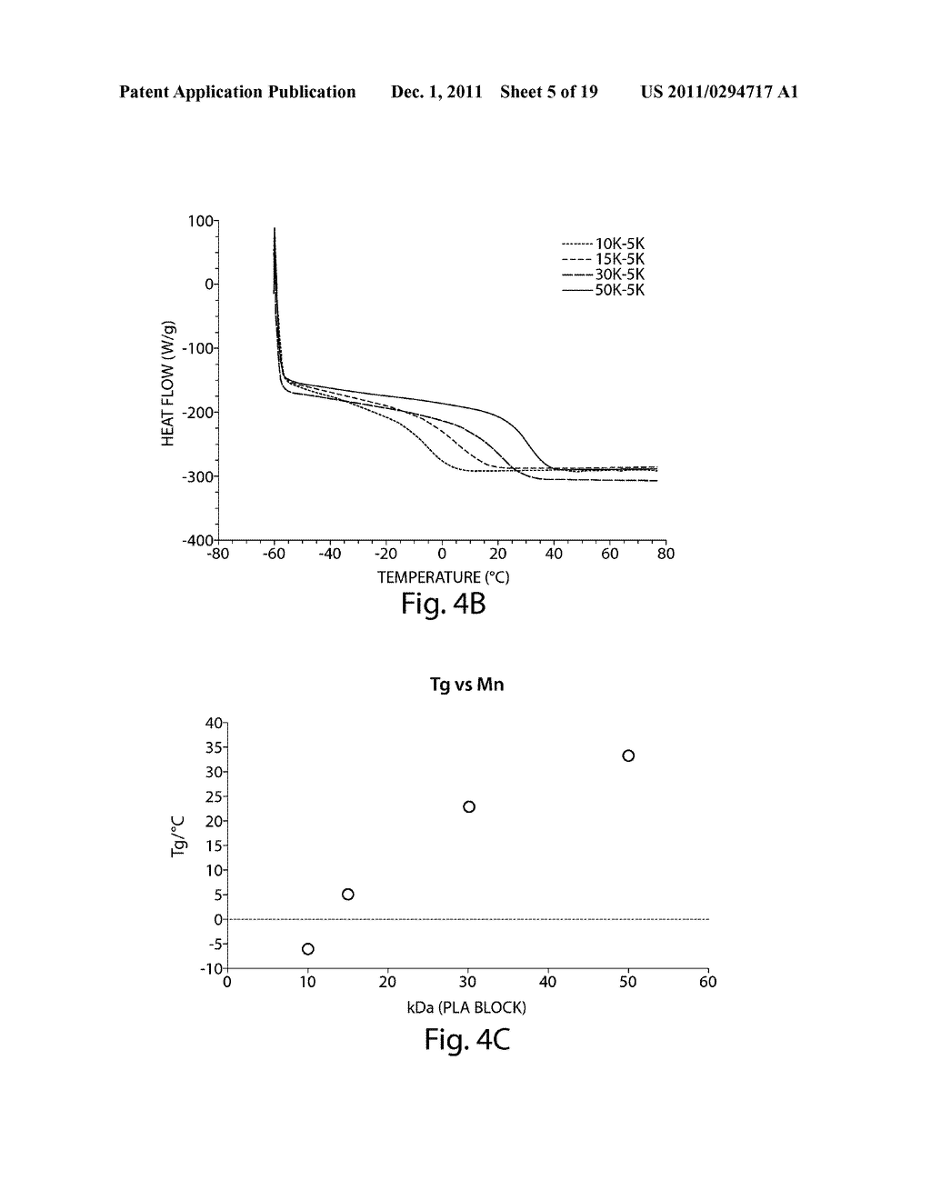 Therapeutic Polymeric Nanoparticle Compositions with High Glass Transition     Temperature or High Molecular Weight Copolymers - diagram, schematic, and image 06