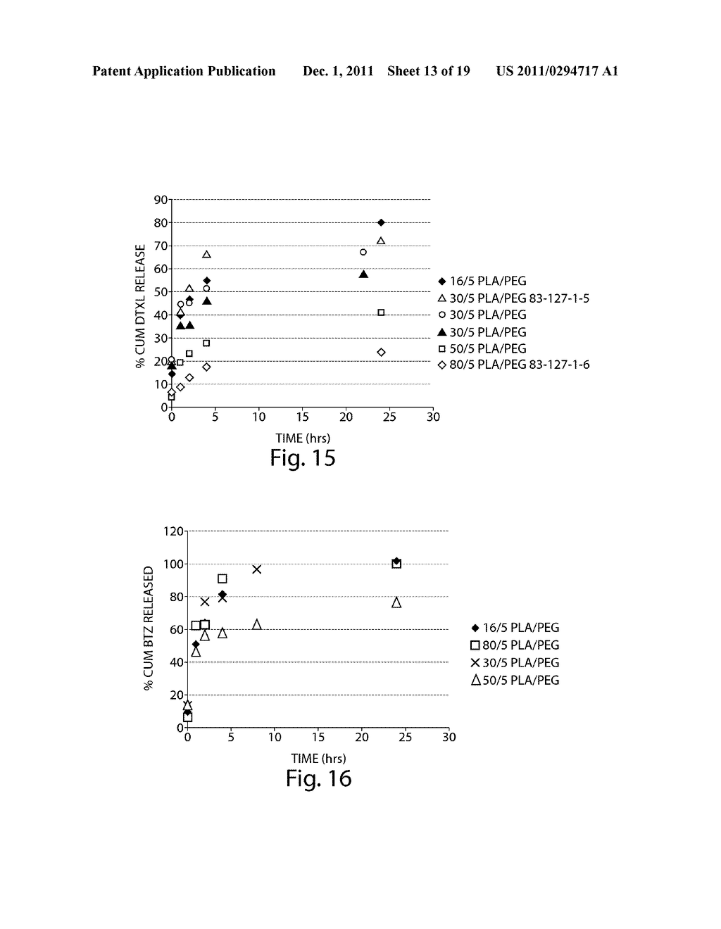 Therapeutic Polymeric Nanoparticle Compositions with High Glass Transition     Temperature or High Molecular Weight Copolymers - diagram, schematic, and image 14