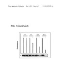 APRATOXIN THERAPEUTIC AGENTS: MECHANISM AND METHODS OF TREATMENT diagram and image