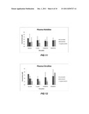 COMPOSITIONS OF NUTRITION SUPPLEMENTATION FOR NUTRITIONAL DEFICIENCIES AND     METHOD OF USE THEREFORE diagram and image