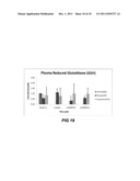 COMPOSITIONS OF NUTRITION SUPPLEMENTATION FOR NUTRITIONAL DEFICIENCIES AND     METHOD OF USE THEREFORE diagram and image