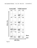 COMPOUNDS AND METHODS FOR THE TREATMENT OF AUTOIMMUNE AND INFLAMMATORY     DISEASE diagram and image