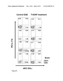 COMPOUNDS AND METHODS FOR THE TREATMENT OF AUTOIMMUNE AND INFLAMMATORY     DISEASE diagram and image