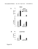 COMPOUNDS AND METHODS FOR THE TREATMENT OF AUTOIMMUNE AND INFLAMMATORY     DISEASE diagram and image