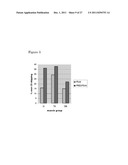 Means and methods for counteracting muscle disorders diagram and image