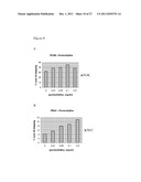 Means and methods for counteracting muscle disorders diagram and image