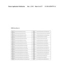 Means and methods for counteracting muscle disorders diagram and image