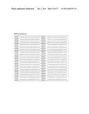 Means and methods for counteracting muscle disorders diagram and image