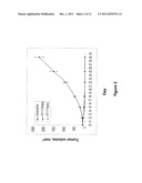 NOVEL PHARMACEUTICAL COMPOUNDS diagram and image