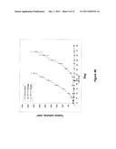 NOVEL PHARMACEUTICAL COMPOUNDS diagram and image