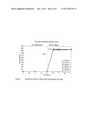 Once daily formulations of tetracyclines diagram and image