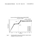 Once daily formulations of tetracyclines diagram and image