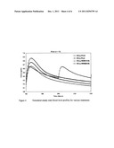 Once daily formulations of tetracyclines diagram and image