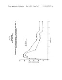 Once daily formulations of tetracyclines diagram and image