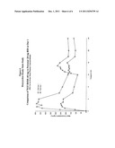 Once daily formulations of tetracyclines diagram and image