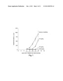 TREATMENT OF PROTEINOPATHIES USING A FARNESYL TRANSFERASE INHIBITOR diagram and image