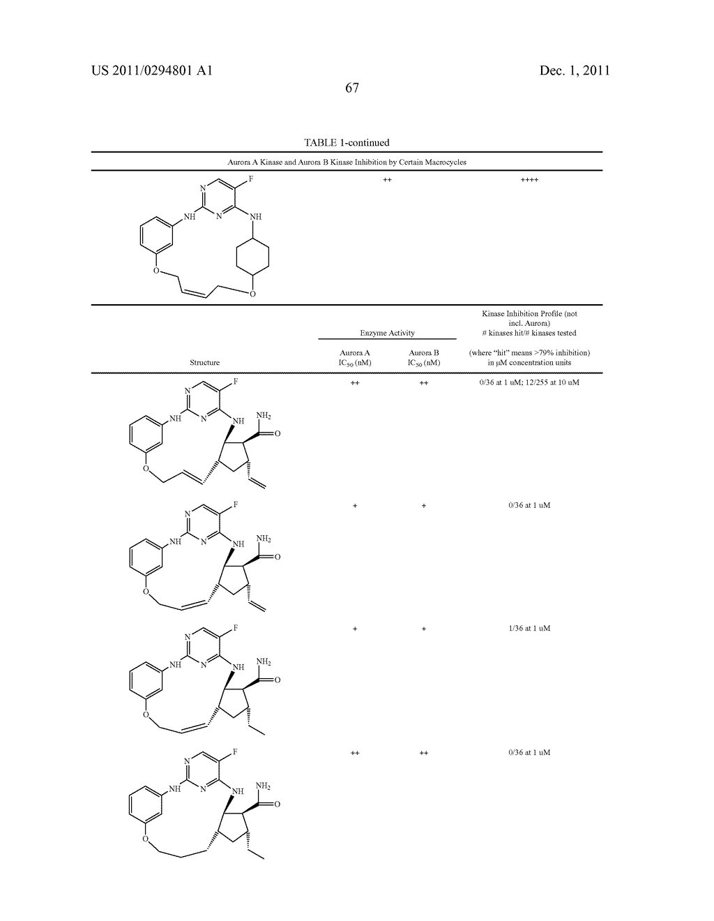 MACROCYCLICS PYRIMIDINES AS AURORA KINASE INHIBITORS - diagram, schematic, and image 75