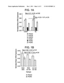 PHOSPHATIDYLINOSITOL-3-KINASE P110 DELTA-TARGETED DRUGS IN THE TREATMENT     OF CNS DISORDERS diagram and image