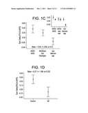 PHOSPHATIDYLINOSITOL-3-KINASE P110 DELTA-TARGETED DRUGS IN THE TREATMENT     OF CNS DISORDERS diagram and image