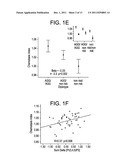 PHOSPHATIDYLINOSITOL-3-KINASE P110 DELTA-TARGETED DRUGS IN THE TREATMENT     OF CNS DISORDERS diagram and image