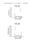 PHOSPHATIDYLINOSITOL-3-KINASE P110 DELTA-TARGETED DRUGS IN THE TREATMENT     OF CNS DISORDERS diagram and image