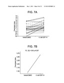 PHOSPHATIDYLINOSITOL-3-KINASE P110 DELTA-TARGETED DRUGS IN THE TREATMENT     OF CNS DISORDERS diagram and image