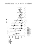 PHOSPHATIDYLINOSITOL-3-KINASE P110 DELTA-TARGETED DRUGS IN THE TREATMENT     OF CNS DISORDERS diagram and image