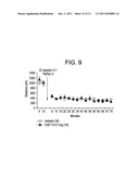 PHOSPHATIDYLINOSITOL-3-KINASE P110 DELTA-TARGETED DRUGS IN THE TREATMENT     OF CNS DISORDERS diagram and image